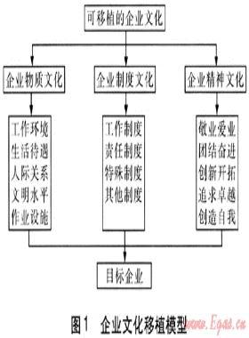 燃氣企業(yè)文化對外擴張模式探討