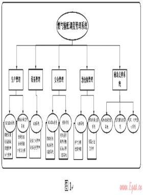 燃氣輸配調(diào)度管理系統(tǒng)的設(shè)計與應(yīng)用