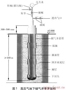高壓氣地下儲(chǔ)氣井的腐蝕機(jī)理研究