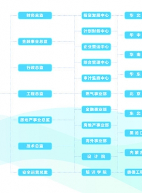 奧德集團旗下燃氣有限公司服務(wù)監(jiān)督查詢及聯(lián)系電話
