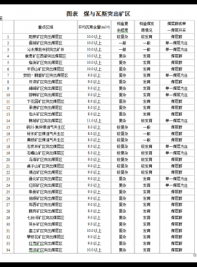 煤層氣產(chǎn)業(yè)市場(chǎng)調(diào)研及投資前景分析報(bào)告WORD格式