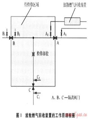 燃?xì)夤芫W(wǎng)檢修作業(yè)過(guò)程中放散燃?xì)獾幕厥占夹g(shù)