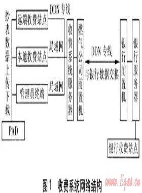 燃?xì)馐召M系統(tǒng)整合與開發(fā)